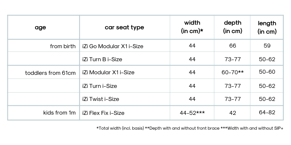 BeSafe carseats dimensions